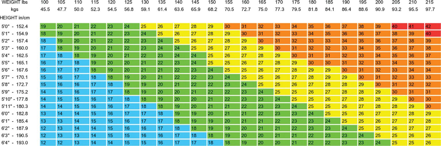 Bmi Chart For Asian